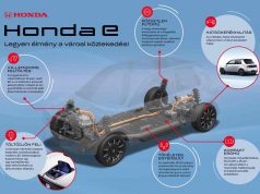 Városi környezetben is kivételes vezetési élményt nyújt a vadonatúj Honda e-platform