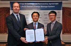 A Hyundai Motor Group és a Wärtsilä új partnerségi megállapodást kötött az elektromos járművek használt akkumulátorainak hasznosítására