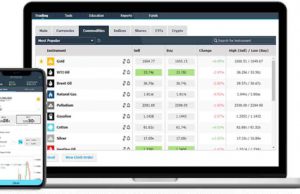 Hogyan lehet megtalálni a megfelelő befektetési szolgáltatót? iForex trading platform